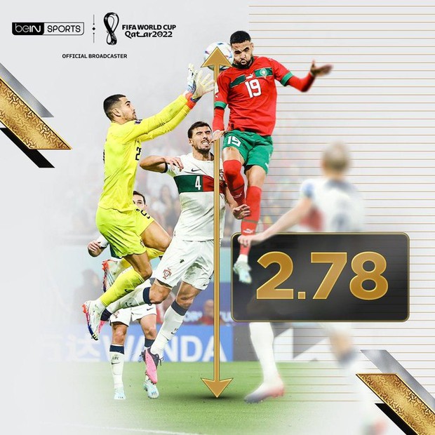 Tiền đạo ĐT Morocco vượt kỷ lục giậm nhảy của Ronaldo? - Ảnh 2.