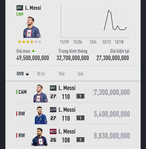 Soi chỉ số của Messi trong các tựa game bóng đá, luôn nằm trong top cầu thủ xịn nhất - Ảnh 5.